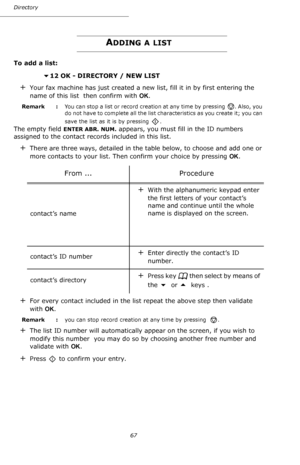 Page 6767 Directory
ADDING A LIST
To add a list:
 
12 OK - DIRECTORY / NEW LIST
+Your fax machine has just created a new list, fill it in by first entering the 
name of this list  then confirm with OK.
Remark  : You can stop a list or record creation at any time by pressing  . Also, you 
do not have to complete all the list characteristics as you create it; you can 
save the list as it is by pressing  .
The empty field ENTER ABR. NUM. appears, you must fill in the ID numbers 
assigned to the contact records...