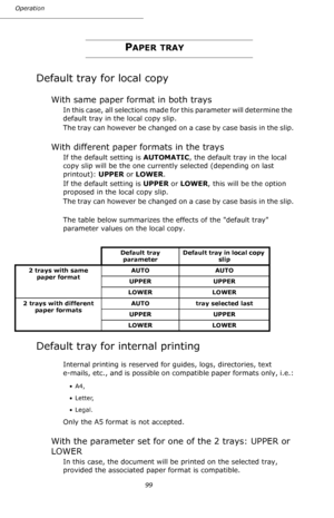 Page 9999 Operation
PAPER TRAY
Default tray for local copy
With same paper format in both trays
In this case, all selections made for this parameter will determine the 
default tray in the local copy slip.
The tray can however be changed on a case by case basis in the slip.
With different paper formats in the trays
If the default setting is AUTOMATIC, the default tray in the local 
copy slip will be the one currently selected (depending on last 
printout): UPPER or LOWER.
If the default setting is UPPER or...