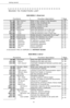 Page 31Getting started
31
GUIDE TO FUNCTION LIST
MAIN MENU 1: DIRECTORY
Functions Function description Page
   11  OK-  NEW CONTACTEnter a new contact in the directory p. 65
12 OK
-  NEW LISTEnter a relay broadcast list p. 67
13 OK
-  MODIFYModify a record or a list p. 68
14 OK
-  CANCELDelete a record or a list p. 69
15 OK
-  PRINTPrint the directory p. 69
16 OK
-  SAVE/LOADStore the directory on a chip card p. 64
161 OKS
AVESave the directory to a chip card p. 64
162 OKL
OADLoad the directory from a chip card...