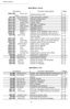 Page 3232 Getting started
    2522 OKP
REFIX SET-
TINGSetting dialing prefix p. 41
253 OK
-  LOCAL NETWORKLAN parameters settings  p. 51
2531 OKC
ONFIGURATIONManual configuration p. 51
2532 OKIP 
ADDRESSFax IP address p. 51
2533 OK
SUBNET MASKsubnet mask p. 51
2534 OK
GATEWAYgateway #1 address p. 51
2535 OKIEEE 
ADRESSFax IEEE adress p. 51
2536 OK
NETBIOS 1NetBIOS name 1 p. 51
2537 OKN
ETBIOS 2NetBIOS name 2 p. 51
2538 OKWINS 1Address of the NetBIOS name server 1      p. 51
2539 OKWINS 2Address of the NetBIOS...