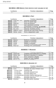 Page 3434 Getting started
MAIN MENU 4: SMS SERVICE (THIS FEATURE IS NOT AVAILABLE IN THE)
Functions Function description Page
-  
MAIN MENU 5: PRINT
Functions Function description Page
 51 OK-  FUNCTIONS  LISTFunction list printing p. 102
 52 OK
-  LOGSPrint TX and RX logs p. 102
 53 OK
-  DIRECTORYPrint the directory p. 69
 54 OK
-  SETUPUser parameters printing p. 102
 55 OK
-  COMMANDSCommands list printing  (see 65 OK) 
 56 OK
-  LISTE MBXMbx list printing (see 75 OK) 
 57 OK
-  PCL FONTSInternal  PCL fonts...