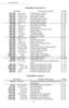 Page 35Getting started
35
821 OKSENT PAGESPrinted pages counter p. 103
822 OKR
ECEIVED PGLocal copies counter p. 103
823 OKS
CANNED PAGESent pages counter p. 103
824 OKD
UPLEX SCANReceived pages counter p. 103
825 OKP
RINTED PGPrinted pages counter p. 103
826 OKP
RINTED SHTPrinted sheets counter p. 103
 84 OK
-  COPYCIS scanner settings p. 89
841 OKR
ESOLUTIONResolution type choice p. 90
842 OKZ
OOMINGZoom setting p. 90
843 OKA
SSEMBLEDAssembled or not copy choice p. 90
844 OKO
RIGINOrigin setting p. 90
845...