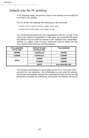 Page 101101 Operation
Default tray for PC printing
In PC printing mode, the printer drivers tray setting will override the 
terminal’s tray setting.
The PC driver will indicate the following to the terminal:
• which tray to use for printing: upper, lower, auto,
• the format of each page: A4, Letter, A5, B5, ...
Your terminal will select the tray requested by the PC, except if the 
Auto tray option is requested: in that case, your terminal will select 
the default tray by itself according to the Default tray...