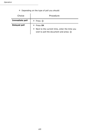 Page 105105 Operation
+Depending on the type of poll you should:
Choice Procedure
Immediate poll+Press 
Delayed poll
+Press OK
+Next to the current time, enter the time you 
wish to poll the document and press 
Downloaded From ManualsPrinter.com Manuals 