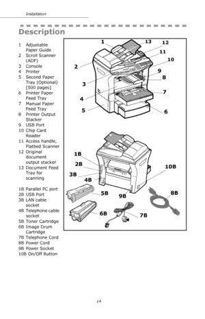 Page 1414 Installation
Description
   
1 Adjustable 
Paper Guide
2 Scroll Scanner 
(ADF)
3Console
4Printer
5 Second Paper 
Tray (Optional) 
[500 pages]
6 Printer Paper 
Feed Tray
7Manual Paper 
Feed Tray
8Printer Output 
Stacker
9USB Port
10 Chip Card 
Reader
11 Access handle, 
Flatbed Scanner
12 Original 
document 
output stacker
13 Document Feed 
Tray for 
scanning
1B Parallel PC port 
2B USB Port
3B LAN cable 
socket 
4B Telephone cable 
socket
5B Toner Cartridge
6B Image Drum 
Cartridge
7B Telephone Cord
8B...