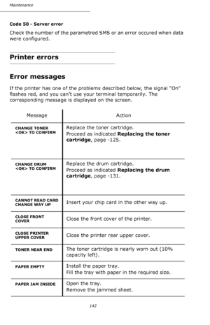 Page 141Maintenance
142
Code 50 - Server error
Check the number of the parametred SMS or an error occured when data 
were configured.
Printer errors
Error messages
If the printer has one of the problems described below, the signal On 
flashes red, and you can’t use your terminal temporarily. The 
corresponding message is displayed on the screen.
Message Action
CHANGE TONER
 TO CONFIRMReplace the toner cartridge.
Proceed as indicated Replacing the toner 
cartridge, page -125.
CHANGE DRUM
 TO CONFIRMReplace the...