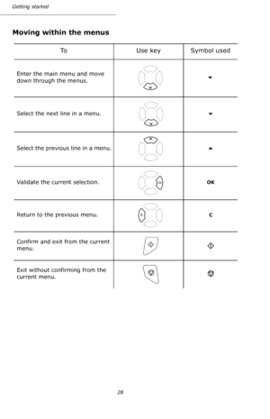 Page 2828 Getting started
Moving within the menus 
To Use key Symbol used
Enter the main menu and move 
down through the menus.
Select the next line in a menu.
Select the previous line in a menu.
Validate the current selection.OK
Return to the previous menu.C
Confirm and exit from the current 
menu.
Exit without confirming from the 
current menu.
Downloaded From ManualsPrinter.com Manuals 