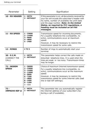 Page 48Setting your terminal
48
10 - RX HEADER1 - WITH
2 - WITHOUTIf this parameter is on, all documents received by 
your fax will include the subscriber’s header with 
his name, number (if available) fax print date 
and the page number. Note: In the United 
States, as required by FCC regulations, a 
heading must be included on all FAX 
messages.
11 - RX SPEED
1 - 33600
2 - 14400
3 - 9600
4 - 4800
5 - 2400Transmission speed for incoming documents. 
For a quality telephone line (compatible, no 
echo),...
