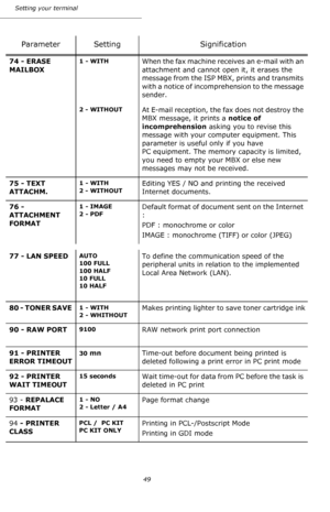Page 4949 Setting your terminal
74 - ERASE 
MAILBOX1 - WITHWhen the fax machine receives an e-mail with an 
attachment and cannot open it, it erases the 
message from the ISP MBX, prints and transmits 
with a notice of incomprehension to the message 
sender.
2 - WITHOUTAt E-mail reception, the fax does not destroy the 
MBX message, it prints a notice of 
incomprehension asking you to revise this 
message with your computer equipment. This 
parameter is useful only if you have 
PC equipment. The memory capacity...