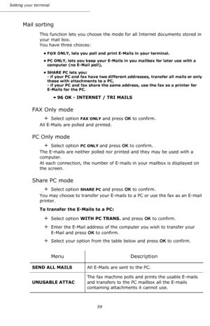 Page 59Setting your terminal
59
Mail sorting
This function lets you choose the mode for all Internet documents stored in 
your mail box. 
You have three choices:
• F@X ONLY, lets you poll and print E-Mails in your terminal.
• PC ONLY, lets you keep your E-Mails in you mailbox for later use with a 
computer (no E-Mail poll),
• SHARE PC lets you: 
- if your PC and fax have two different addresses, transfer all mails or only 
those with attachments to a PC, 
- if your PC and fax share the same address, use the fax...
