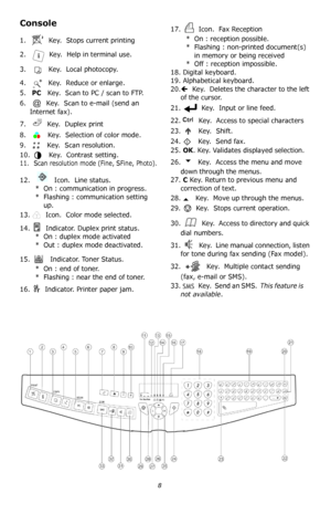 Page 88  
Console
1.     Key.  Stops current printing
2.     Key.  Help in terminal use. 
3.     Key.  Local photocopy.
4.     Key.  Reduce or enlarge.
5.
 PC   Key.  Scan to PC / scan to FTP.
6.     Key.  Scan to e-mail (send an 
Internet fax).
7.     Key.  Duplex print
8.      Key.  Selection of color mode.
9.      Key.  Scan resolution.
10.      Key.  Contrast setting.
11.   Scan resolution mode (Fine, SFine, Photo).
12.     Icon.  Line status.
* On : communication in progress.
* Flashing : communication...