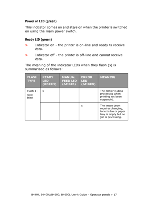 Page 17B4400, B4400L/B4600, B4600L User’s Guide – Operator panels > 17
Power on LED (green)
This indicator comes on and stays on when the printer is switched 
on using the main power switch.
Ready LED (green)
>Indicator on - the printer is on-line and ready to receive 
data.
>Indicator off - the printer is off-line and cannot receive 
data.
The meaning of the indicator LEDs when they flash (x) is 
summarised as follows:
FLASH 
TYPEREADY 
LED
(GREEN)MANUAL 
FEED LED
(AMBER)ERROR 
LED
(AMBER)MEANING
Flash 1 –...