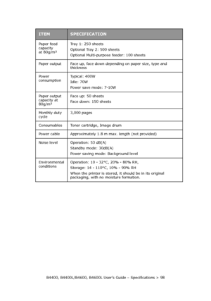 Page 98B4400, B4400L/B4600, B4600L User’s Guide – Specifications > 98 Paper feed 
capacity
at 80g/m²Tray 1: 250 sheets 
Optional Tray 2: 500 sheets
Optional Multi-purpose feeder: 100 sheets
Paper output Face up, face down depending on paper size, type and 
thickness
Power 
consumptionTypical: 400W
Idle: 70W
Power save mode: 7-10W
Paper output 
capacity at 
80g/m²Face up: 50 sheets
Face down: 150 sheets
Monthly duty 
cycle3,000 pages
Consumables Toner cartridge, Image drum
Power cable Approximately 1.8 m max....