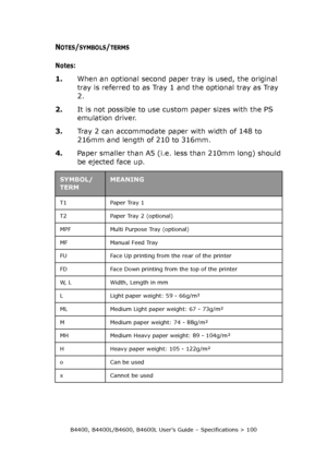 Page 100B4400, B4400L/B4600, B4600L User’s Guide – Specifications > 100
NOTES/SYMBOLS/TERMS
Notes:
1.When an optional second paper tray is used, the original 
tray is referred to as Tray 1 and the optional tray as Tray 
2.
2.It is not possible to use custom paper sizes with the PS 
emulation driver.
3.Tray 2 can accommodate paper with width of 148 to 
216mm and length of 210 to 316mm.
4.Paper smaller than A5 (i.e. less than 210mm long) should 
be ejected face up. 
SYMBOL/
TERMMEANING
T1 Paper Tray 1
T2 Paper...