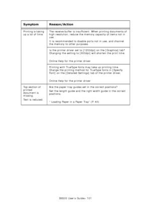 Page 101B6500 User’s Guide> 101 Printing is taking 
up a lot of time. The receive buffer is insufficient. When printing documents of 
high resolution, reduce the memory capacity of items not in 
use. 
It is recommended to disable ports not in use, and channel 
the memory to other purposes. 
Is the printer driver set to [1200dpi] on the [Graphics] tab? 
Changing the setting to [600dpi] will shorten the print time.
Online Help for the printer driver
Printing with TrueType fonts may take up printing time. 
Change...