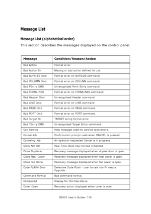 Page 108B6500 User’s Guide> 108
Message List
Message List (alphabetical order) 
This section describes the messages displayed on the control panel.
Message Condition/Reason/Action
Bad Action Format error.
Bad Action Str Missing or bad action defined for job.
Bad BUFSIZE Cmd Format error on BUFSIZE command.
Bad COLUMN Cmd Format error on COLUMN command.
Bad FEntry CMD Unrecognized Form Entry command.
Bad FORMLINES Format error on FORMLINES command.
Bad Header Cmd Unrecognized Header command.
Bad LINE Cmd Format...
