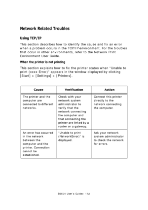 Page 112B6500 User’s Guide> 112
Network Related Troubles
Using TCP/IP
This section describes how to identify the cause and fix an error 
when a problem occurs in the TCP/IP environment. For the troubles 
that occur in other environments, refer to the Network Print 
Environment User Guide. 
When the printer is not printing
This section explains how to fix the printer status when “Unable to 
print (xxxx Error)” appears in the window displayed by clicking 
[Start] > [Settings] > [Printers]. 
Cause Verification...