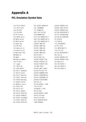 Page 136B6500 User’s Guide> 136
Appendix A
PCL Emulation Symbol Sets
 
10U:PC-8 CP437
11U:PC-8 D/N
12U:PC-850
17U:PC-852
9T:PC-Turkish
19U:WIN Latin1
9E:WIN Latin2
5T:WIN Latin5
7J:Desk Top
10J:PS Text
13J:Ventura Int
14J:Ventura US
6J:Microsoft Pub
8M:Math-8
PS:Math
6M:Ventura Math
15U:Pi Font
1U: Legal
1E: ISO4 UK
0U:ISO6 ASCII
0S:ISO11 Swedish
0I:ISO15 Italian
2S:ISO17 Spanish
1G:ISO21 German
0D:ISO60 Norweg
1F:ISO69 French
9U:WIN3.0 Latin1
2U:ISO2 IRV
3S:ISO10 S/F
0K:ISO14 JASCII
4S:ISO16 PORTUG
0F:ISO25...