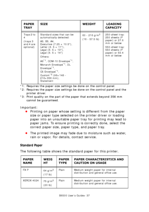 Page 37B6500 User’s Guide> 37
*1: Requires the paper size settings be done on the control panel.
*2: Requires the paper size settings be done on the control panel and the 
printer driver.
*3: Print quality on the part of the paper that extends beyond 356 mm 
cannot be guaranteed.
Important:
•Printing on paper whose setting is different from the paper 
size or paper type selected on the printer driver or loading 
paper into an unsuitable paper tray for printing may lead to 
paper jams. To ensure printing is...