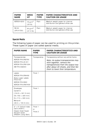 Page 38B6500 User’s Guide> 38
Special Media
The following types of paper can be used for printing on this printer. 
These types of paper are called special media. 
XEROX 4200
75 g/m2
(20 lb)Plain Medium weight paper for internal 
distribution and general office use. 
RX 80
(3R 91720)80 g/m
2
(21.3 lb)Plain Medium weight paper for internal 
distribution and general office use. 
PAPER NAME PAPER 
TYPEPAPER CHARACTERISTICS AND 
CAUTION ON USAGE
Transparencies
XEROX P/N 3R2780
XEROX P/N JE-001
XEROX P/N 3R91334
3M...