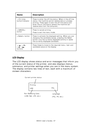 Page 47B6500 User’s Guide> 47
LCD Display
The LCD display shows status and error messages that inform you 
of the current status of the printer, and also displays menus, 
submenus, and printer settings when you are in the menu system. 
The display contains two lines of text, each with a maximum of 
sixteen characters. 
  
  
button/indicatorPress to enter the off-line status. When in the off-line 
status, the machine cannot receive data or process 
printing. Press again to exit the off-line status and 
enter...