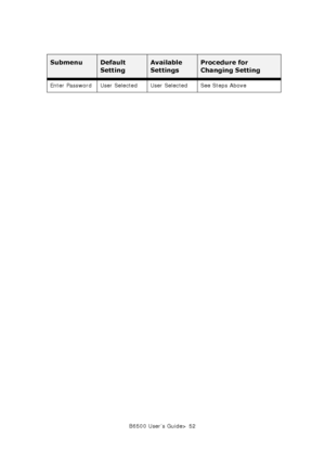 Page 52B6500 User’s Guide> 52
SubmenuDefault 
SettingAvailable 
SettingsProcedure for 
Changing Setting 
Enter Password User Selected User Selected See Steps Above
Downloaded From ManualsPrinter.com Manuals 