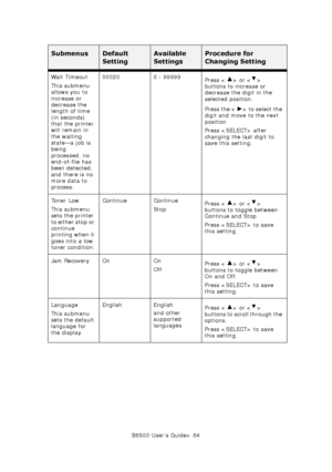 Page 64B6500 User’s Guide> 64 Wait Timeout
This submenu 
allows you to 
increase or 
decrease the 
length of time 
(in seconds) 
that the printer 
will remain in 
the waiting 
state—a job is 
being 
processed, no 
end-of-file has 
been detected, 
and there is no 
more data to 
process.00020 0 - 99999
Press < > or < > 
buttons to increase or 
decrease the digit in the 
selected position.
Press the < > to select the 
digit and move to the next 
position
Press  after 
changing the last digit to 
save this...