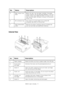 Page 11B6500 User’s Guide> 11
Internal View
5 Rear output tray 
leverWhen the rear tray has been installed, the paper 
output location can be switched between it and the 
center output tray. Raise the lever to output to the 
rear tray and lower the lever to output to the center 
output tray. 
6 A4 universal tray Can install up to two levels of an Letter/A4 
universal tray (550) to this printer.
7Right detachable 
coverRemove this when installing optional accessories 
such as hard disk and additional memory....