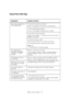 Page 115B6500 User’s Guide> 115
Using Printer Web Page
Symptom Reason/Action
Cannot be connected to 
Printer Web Page. Is the printer working correctly?
Check if the power of the printer is switched on. 
Is Printer Web Page enabled?
Print out the [System Settings List] to check. 
Is the URL correctly entered?
Check the URL again. If connection fails, enter the IP 
address to connect. 
Is the proxy server used?
Some proxy servers do not allow this feature. 
Try connection without using the proxy server. 
Refer...