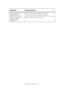 Page 116B6500 User’s Guide> 116 Clicking the [Submit] 
button prompts 
messages such as “no 
data” or “the server has 
returned invalid or 
unrecognizable 
response”. Are the user name and password correct?
Enter the correct user name and password. 
Switch off and then on the printer. 
Symptom Reason/Action
Downloaded From ManualsPrinter.com Manuals 