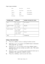 Page 45B6500 User’s Guide> 45
Paper types available:
 
Setting on the Control Panel
1.Press the  button to display the Menu screen. 
2.Press the < > or < > button until [Media Type] is displayed, 
then press the < > button. 
3.Press the < > or < > button until [Tray X Media Type] is 
displayed (X = the tray number you wish to set). Then press 
the < > button. 
4.Press the < > or < > button until the desired media type is 
displayed, then press the  button. 
5.Press the  button to exit the menu. 
Plain Post Card...