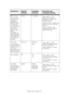 Page 64B6500 User’s Guide> 64 Wait Timeout
This submenu 
allows you to 
increase or 
decrease the 
length of time 
(in seconds) 
that the printer 
will remain in 
the waiting 
state—a job is 
being 
processed, no 
end-of-file has 
been detected, 
and there is no 
more data to 
process.00020 0 - 99999
Press < > or < > 
buttons to increase or 
decrease the digit in the 
selected position.
Press the < > to select the 
digit and move to the next 
position
Press  after 
changing the last digit to 
save this...