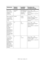 Page 66B6500 User’s Guide> 66 Symbol Set
This submenu 
allows you to 
choose a 
symbol set.10U:PC-8 
CP437See Appendix A 
for a complete 
list of all the 
available 
symbol setsPress < > or < > 
buttons to scroll through the 
selections. 
Press  to save the 
selection.
White Page Skip
This submenu 
allows you to 
not print blank 
pages.Disable Enable
DisablePress < > or < > 
buttons to toggle between 
Enable and Disable.
Press  to save the 
selection.
CR Function
This submenu 
allows you to 
define the 
action...