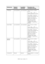 Page 75B6500 User’s Guide> 75 IP Address (user-specified) (user-specified) The first set of numbers 
blinks
Press < > or < > to 
scroll to the desired number. 
Press < > to save the 
current set of numbers and 
move to the next set.
Repeat the procedure for 
each set of numbers. 
When the last set of 
numbers is set, press 
 to save the IP 
address.
Subnet Mask (user-specified) (user-specified) The first set of numbers 
blinks
Press < > or < > to 
scroll to the desired number. 
Press < > to save the 
current...