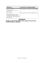 Page 86B6500 User’s Guide> 86
WARNING
All files on the FLASH DIMM will be deleted if the Format 
FLASH function is selected.
Format Usr FLASH
This selection will reformat the 
FLASH DIMM.Press  to reformat the FLASH DIMM.
Flash Summary
This selection will print a page 
containing information about the 
installed FLASH DIMM including a 
list of all the current existing files 
and directories.Press  to print the FLASH summary.
SubmenusProcedure for Changing Setting
Downloaded From ManualsPrinter.com Manuals 