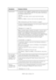 Page 99B6500 User’s Guide> 99 Cannot print.  Is the light of the  indicator off ? If so, this printer is 
off-line or in menu setting mode. Fix the problem according to 
the following display status:
“Off-line”  
Press the  button to exit the off-line mode. 
Others  
Press the  button to exit the menu setting mode. 
“Main Components and Their Functions” on page 9
Is there a message displayed on the control panel? Follow the 
message to rectify the problem. 
“Message List” on page 108
When a parallel cable is...