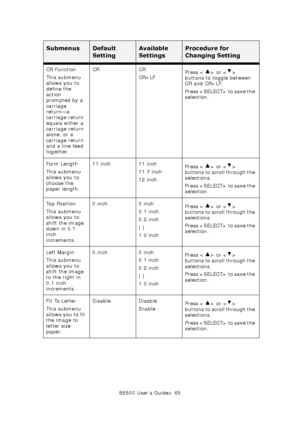 Page 68B6500 User’s Guide> 68 CR Function
This submenu 
allows you to 
define the 
action 
prompted by a 
carriage 
return—a 
carriage return 
equals either a 
carriage return 
alone, or a 
carriage return 
and a line feed 
together.CR CR
CR+LFPress < > or < > 
buttons to toggle between 
CR and CR+LF.
Press  to save the 
selection.
Form Length
This submenu 
allows you to 
choose the 
paper length.11 inch 11 inch
11.7 inch
12 inchPress < > or < > 
buttons to scroll through the 
selections. 
Press  to save the...