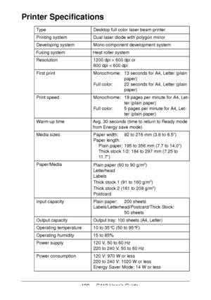 Page 108
108 - C110 User’s Guide
Printer Specifications 
Type Desktop full color laser beam printer
Printing system Dual laser diode with polygon mirror
Developing system Mono component development system
Fusing system Heat roller system Resolution 1200 dpi  × 600 dpi or
600 dpi  × 600 dpi
First print Monochrome: 13 seconds for A4, Letter (plain  paper)
Full color: 22 seconds for A4, Letter (plain  paper)
Print speed Monochrome: 19 pages per minute for A4, Let- ter (plain paper)
Full color: 5 pages per minute...