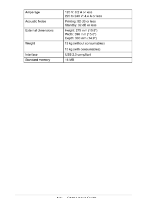 Page 109109 - C110 User’s Guide
Amperage120 V: 8.2 A or less 
220 to 240 V: 4.4 A or less
Acoustic NoisePrinting: 52 dB or less
Standby: 32 dB or less
External dimensionsHeight: 275 mm (10.8)
Width: 396 mm (15.6)
Depth: 380 mm (14.9)
Weight13 kg (without consumables)
15 kg (with consumables)
InterfaceUSB 2.0 compliant
Standard memory16 MB
Downloaded From ManualsPrinter.com Manuals 