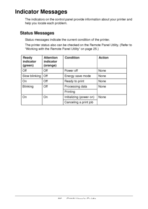 Page 8686  -  C110 User’s Guide
Indicator Messages
The indicators on the control panel provide information about your printer and 
help you locate each problem.
Status Messages
Status messages indicate the current condition of the printer. 
The printer status also can be checked on the Remote Panel Utility. (Refer to 
“Working with the Remote Panel Utility” on page 25.)
Ready 
indicator 
(green)Attention 
indicator 
(orange)ConditionAction
OffOffPower offNone
Slow blinkingOffEnergy save modeNone
OnOffReady to...
