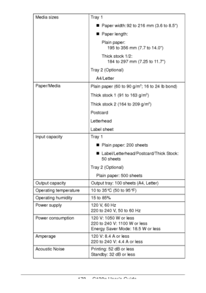 Page 170170 - C130n User’s Guide
Media sizesTray 1
Paper width: 92 to 216 mm (3.6 to 8.5)
Paper length:
Plain paper: 
195 to 356 mm (7.7 to 14.0)
Thick stock 1/2: 
184 to 297 mm (7.25 to 11.7)
Tray 2 (Optional)
A4/Letter
Paper/MediaPlain paper (60 to 90 g/m2; 16 to 24 lb bond)
Thick stock 1 (91 to 163 g/m2)
Thick stock 2 (164 to 209 g/m2)
Postcard
Letterhead
Label sheet
Input capacityTray 1
Plain paper: 200 sheets
Label/Letterhead/Postcard/Thick Stock: 
50 sheets
Tray 2 (Optional)
Plain paper: 500 sheets
Output...