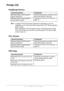 Page 1313 - C130n User’s Guide
Printer CD 
PostScript Drivers
NoteA specific PPD file has been prepared for applications (such as 
PageMaker and Corel Draw) which require that a PPD file be specified 
when printing.
 
When specifying a PPD file while printing on Windows Server 2008, 
Vista, XP, Server 2003 and 2000, use the specific PPD file provided 
on the Printer CD.
PCL Drivers
PPD Files
Operating SystemUse/Benefit
Windows Server 2008/Vista/XP/
Server
 2003/2000
These drivers give you access to all of 
the...