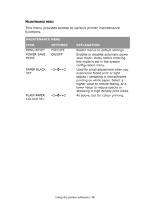 Page 98
Using the printer software> 98
MAINTENANCE MENU
This menu provides access to various printer maintenance 
functions.
MAINTENANCE MENU
ITEMSETTINGSEXPLANATION
MENU RESET EXECUTE Resets menus to default settings.
POWER SAVE 
MODEON/OFFEnables or disables automatic power 
save mode. Delay before entering 
this mode is set in the system 
configuration menu.
PAPER BLACK 
SET –2~
0~+2 Used for small ad justment when you 
experience faded print or light 
specks / streaking in monochrome 
printing on white...