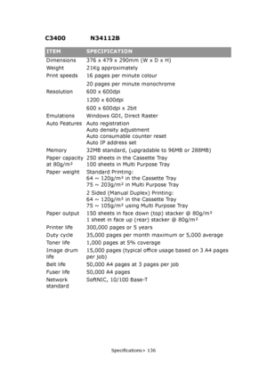 Page 136
Specifications> 136
C3400 N34112B
ITEMSPECIFICATION
Dimensions 376 x 479 x 290mm (W x D x H)
Weight21Kg approximately
Print speeds 16 pages per minute colour
20 pages per minute monochrome
Resolution600 x 600dpi 
1200 x 600dpi
600 x 600dpi x 2bit
Emulations Windows GDI, Direct Raster
Auto FeaturesAuto registration
Auto density adjustment
Auto consumable counter reset
Auto IP address set
Memory 32MB standard, (upgrad able to 96MB or 288MB)
Paper capacity
at 80g/m²250 sheets in the Cassette Tray
100...