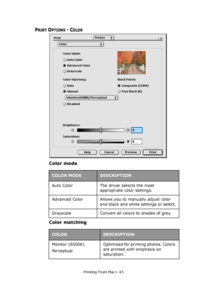 Page 43
Printing From Mac> 43
PRINT OPTIONS - COLOR
Color mode
Color matching 
COLOR MODEDESCRIPTION
Auto Color The driver selects the most  appropriate color settings.
Advanced Color  Allows you to manually adjust color  and black and white settings or select.
Grayscale Convert all colors to shades of grey.
COLORDESCRIPTION
Monitor (6500K) 
Perceptual Optimised for printi
ng photos. Colors 
are printed with emphasis on 
saturation.
Downloaded From ManualsPrinter.com Manuals 