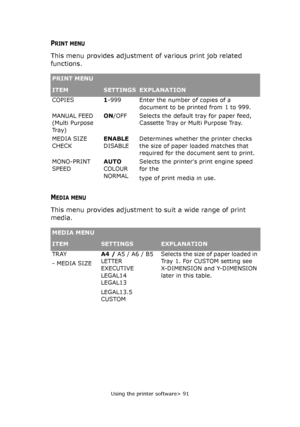 Page 91
Using the printer software> 91
PRINT MENU
This menu provides adjustment of various print job related 
functions.
MEDIA MENU
This menu provides adjustment to suit a wide range of print 
media.
PRINT MENU
ITEMSETTINGSEXPLANATION
COPIES 1-999 Enter the number of copies of a 
document to be printed from 1 to 999.
MANUAL FEED 
(Multi Purpose 
Tr a y )ON/OFFSelects the default tray for paper feed, 
Cassette Tray or Multi Purpose Tray.
MEDIA SIZE 
CHECK ENABLE
DISABLEDetermines whether 
the printer checks 
the...