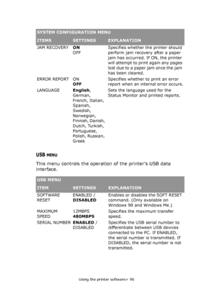 Page 96
Using the printer software> 96
USB MENU
This menu controls the operation of the printer’s USB data 
interface.
JAM RECOVERYON
OFFSpecifies whether the printer should 
perform jam recovery after a paper 
jam has occurred. If ON, the printer 
will attempt to print again any pages 
lost due to a paper jam once the jam 
has been cleared.
ERROR REPORTON
OFFSpecifies whether to print an error 
report when an inte
rnal error occurs.
LANGUAGE English, 
German, 
French, Italian, 
Spanish, 
Swedish, 
Norwegian,...