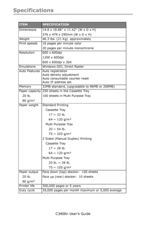 Page 108C3400n User’s Guide
108
Specifications
   
ITEMSPECIFICATION
Dimensions 14.8 x 18.86 x 11.42 (W x D x H)
376 x 479 x 290mm (W x D x H)
Weight46.3 lbs. (21 Kg)  approximately
Print speeds 16 pages per minute color
20 pages per minute monochrome
Resolution600 x 600dpi 
1200 x 600dpi
600 x 600dpi x 2bit
Emulations Windows GDI, Direct Raster
Auto FeaturesAuto registration 
Auto density adjustment 
Auto consumable counter reset 
Auto IP address set
Memory 32MB standard, (upgradable to 96MB or 288MB)
Paper...