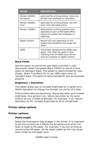 Page 44C3400n User’s Guide
44
     
Black Finish
Use this option to control the way black is printed in color 
documents. Select Composite Black (CMYK) to use all 4 toner 
colors to represent black. This option is recommended for color 
photos. Select True Black (K) to use 100% black toner to 
represent black. This option is recommended for text and business 
graphics.
Brightness / Saturation
This option allows you to increase brightness for a lighter print. 
Modify saturation to change the strength (or purity)...