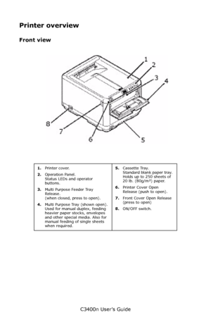 Page 7C3400n User’s Guide
7
Printer overview
Front view
      printer parts_Fig1_03.jpg  
       
1.Printer cover.
2.Operation Panel. 
Status LEDs and operator 
buttons.
3.Multi Purpose Feeder Tray 
Release. 
(when closed, press to open).
4.Multi Purpose Tray (shown open). 
Used for manual duplex, feeding 
heavier paper stocks, envelopes 
and other special media. Also for 
manual feeding of single sheets 
when required.5.Cassette Tray. 
Standard blank paper tray. 
Holds up to 250 sheets of 
20 lb. (80g/m²)...